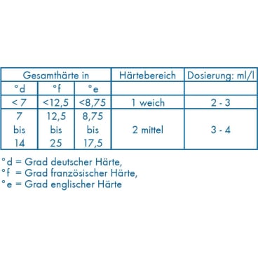 Dr. Becher Galakor F8 Reiniger - stark alkalisch, chlorhaltig für gewerbliche Geschirrspülmaschinen - Med-Praxisbedarf