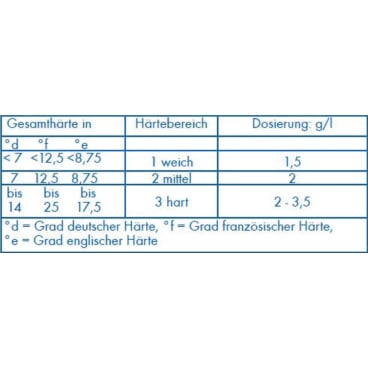 Galakor F9 Geschirrreiniger von Dr. Becher - professioneller Maschinenreiniger, alkalische Formel - Med-Praxisbedarf