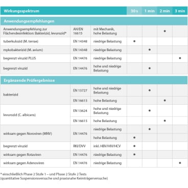 DESCOSEPT SENSITIVE WIPES sensitive Desinfektionstücher - alkoholische und gebrauchsfertige Tücher im Spender - Med-Praxis...