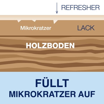 Bona Parkett Refresher Holzbodenpflege - gebrauchsfertige Pflege für lackierte Böden in 1 Liter Flasche - Med-Praxisbedarf