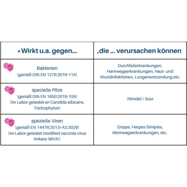 IMPRESAN Hygiene-Spüler Sensitiv für Wäschedesinfektion - schonend, für medizinische Einrichtungen - Med-Praxisbedarf