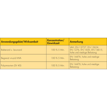 DESIFOR SD Oberflächendesinfektion - Desinfektionsreiniger als Konzentrat von Dr. Schnell - Med-Praxisbedarf