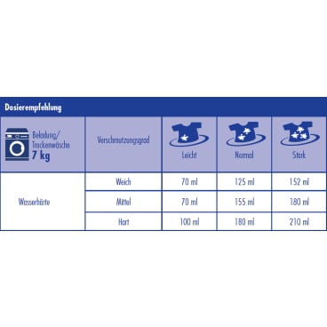 Dr. Schnell RAPA mopp Pulverdose - Spezialwaschmittel für Textilmopps, 5 kg - Med-Praxisbedarf