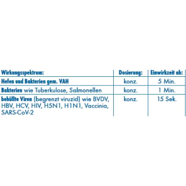 Profi Flächendesinfektion Dr. Becher - zur schnellen Desinfektion von Oberflächen und Kontaktstellen - Med-Praxisbedarf