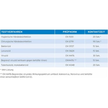 ECOLAB Skinman Soft Protect FF 500ml - professionelles Händedesinfektionsmittel - Med-Praxisbedarf