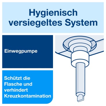 Flüssigseife extra mild für medizinische Einrichtungen - Tork S1 S11 kompatibel und duftstofffrei - Med-Praxisbedarf