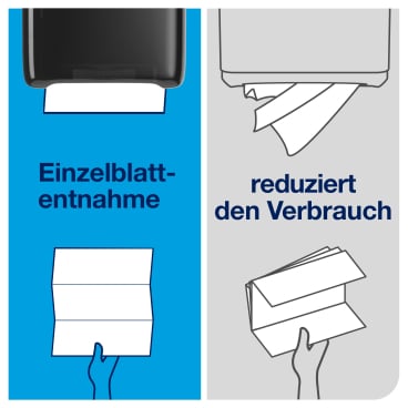 PeakServe Endlos Handtuchpapier H5 - 1-lagiges Papier für Händetrocknung, 22 x 20,1 cm - Med-Praxisbedarf