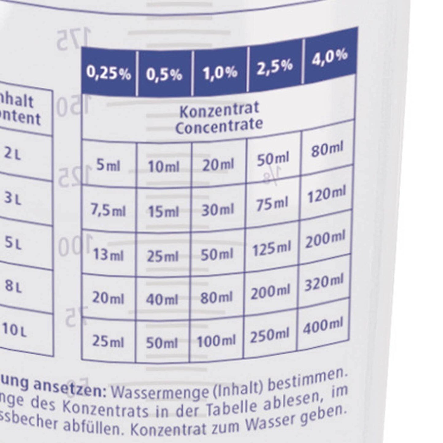 Medizinischer Dosierbecher Paul Hartmann - praktisches Hilfsmittel für Konzentrate in Kliniken - Med-Praxisbedarf