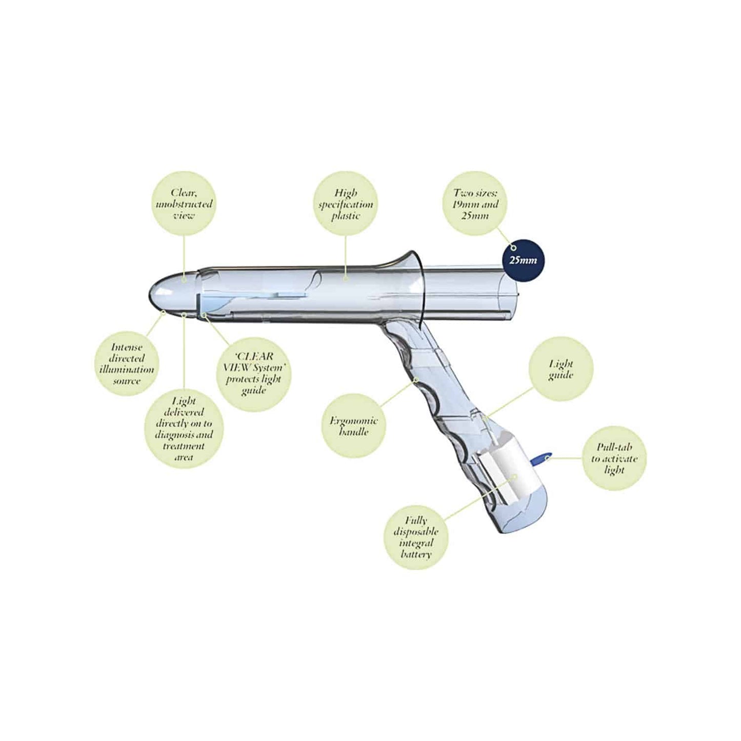 Proctolux Proktoskop Anwendung - Einweg-Instrument für proktologische Diagnostik - Med-Praxisbedarf